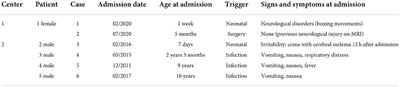 Intravenous branched-chain amino-acid-free solution for the treatment of metabolic decompensation episodes in Spanish pediatric patients with maple syrup urine disease